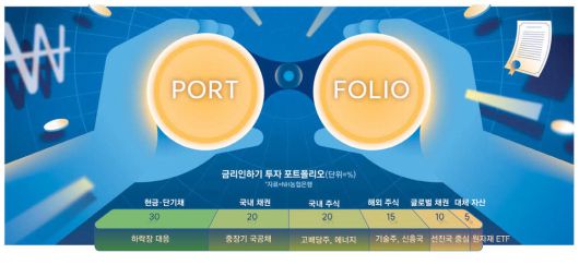 매일경제