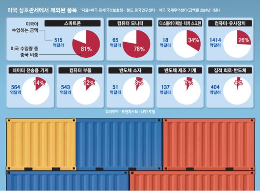 매일경제