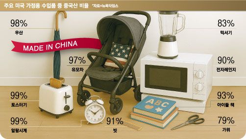 매일경제