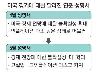 매일경제