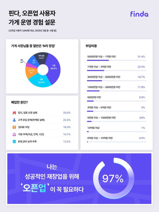 매일경제