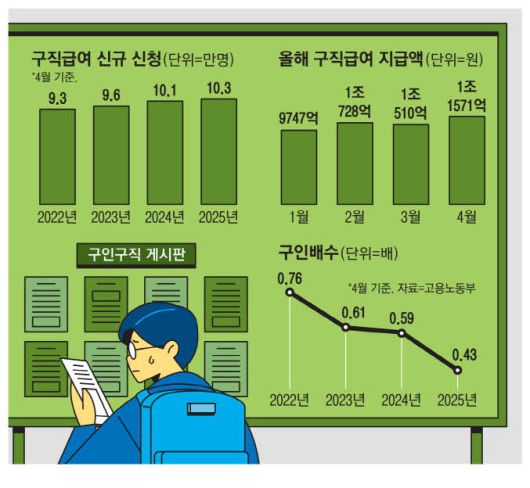 매일경제