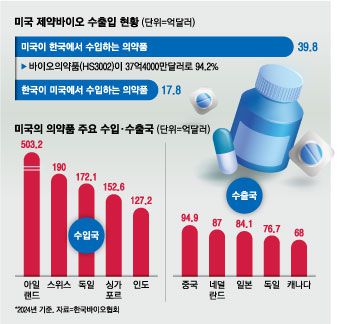 매일경제