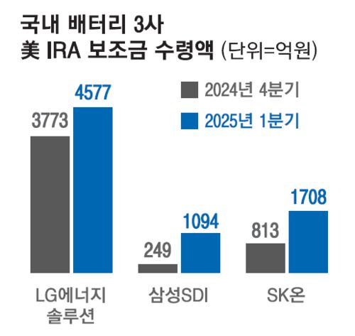 매일경제