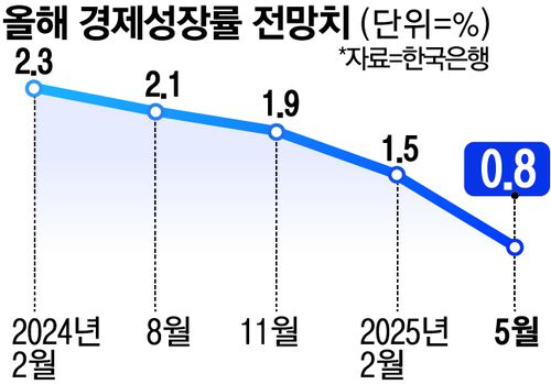매일경제
