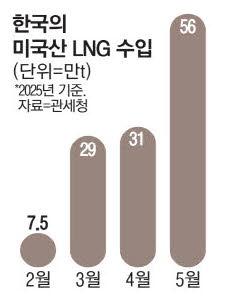 매일경제