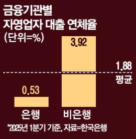 매일경제