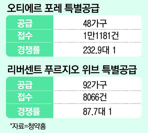 매일경제