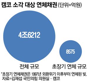 매일경제