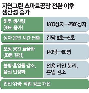 매일경제
