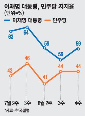 매일경제