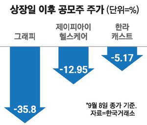 매일경제