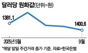 매일경제