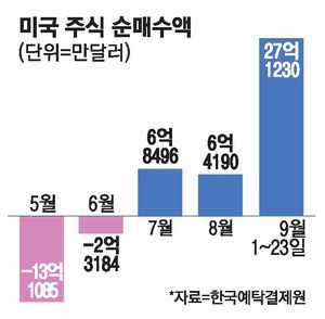 매일경제