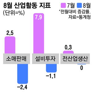 매일경제