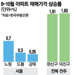 매일경제