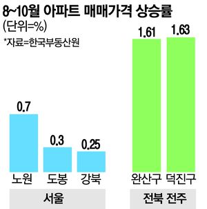 매일경제