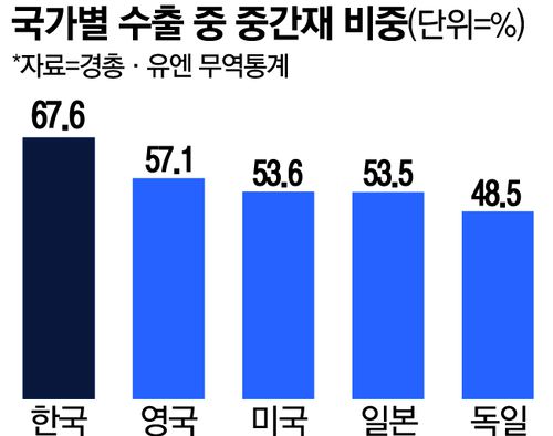 매일경제