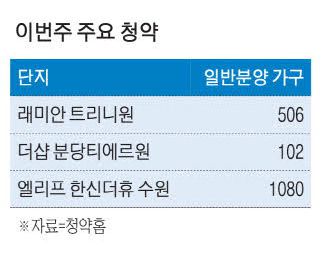 매일경제