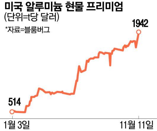 매일경제