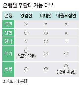 매일경제