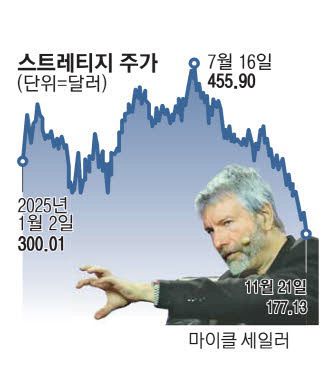 매일경제