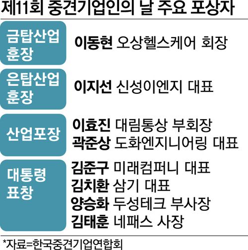 매일경제