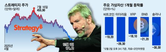 매일경제