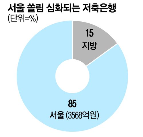 매일경제