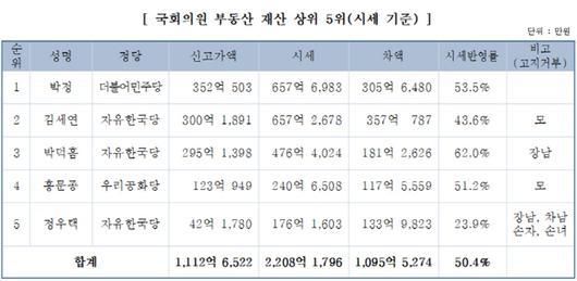 매일경제