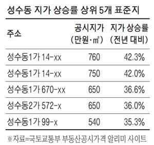 매일경제