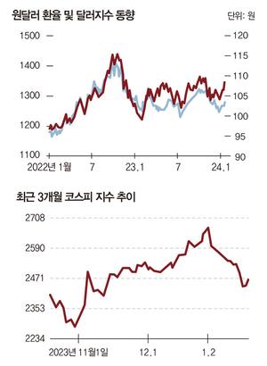 매일경제