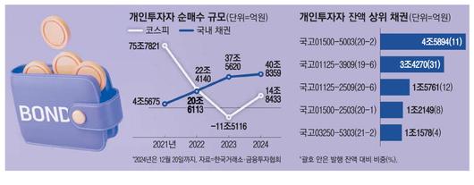 매일경제