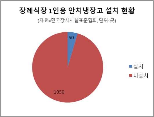매일경제