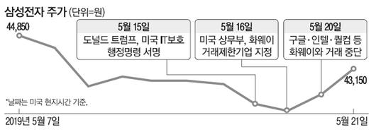 매일경제