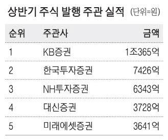 매일경제