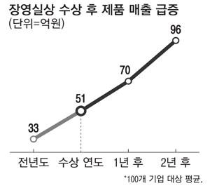 매일경제