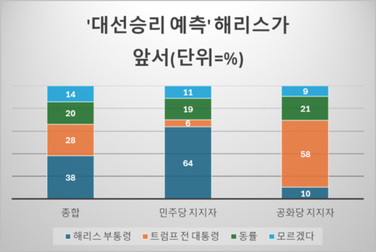 매일경제