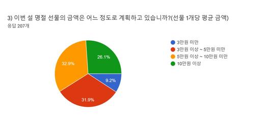 매일경제