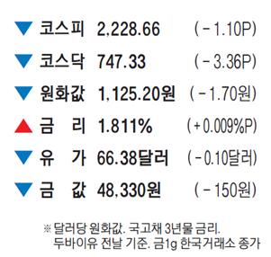 매일경제