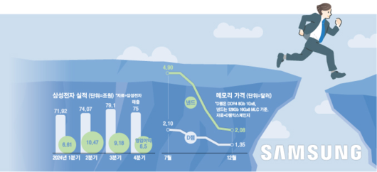 매일경제