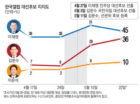 매일경제