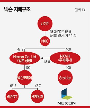 매경이코노미