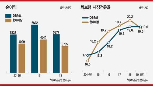 매경이코노미