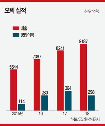 매경이코노미