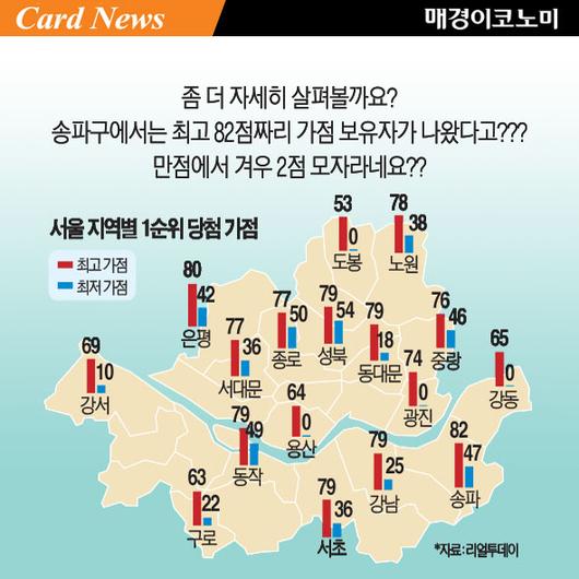 매경이코노미