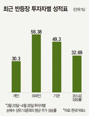 매경이코노미