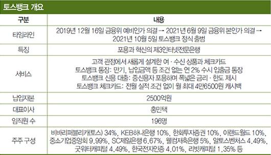 매경이코노미