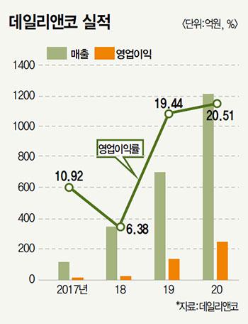 매경이코노미