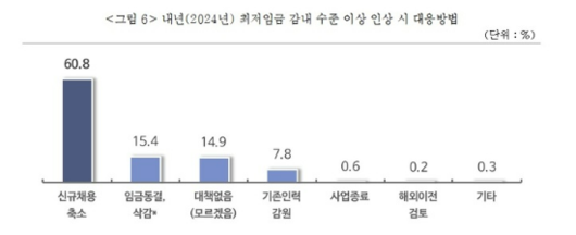 매경이코노미